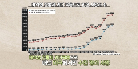 을지대4